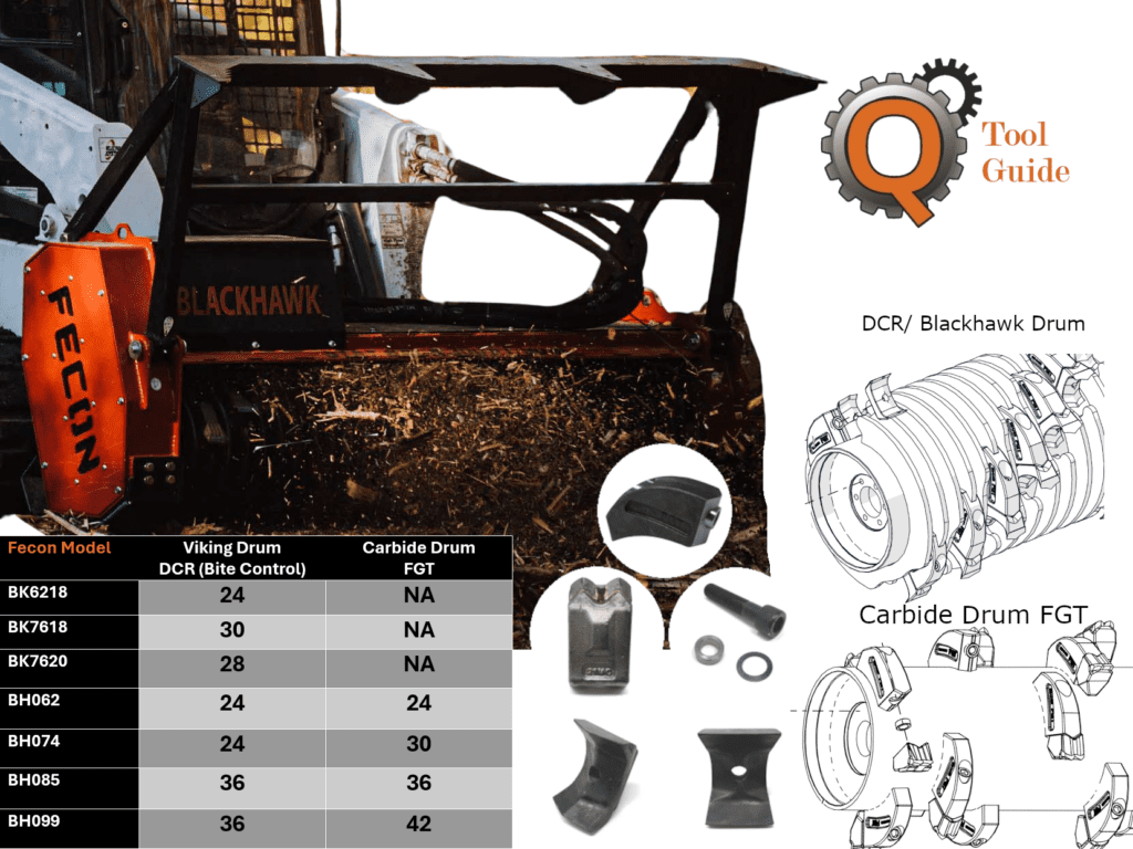 Fecon Tool Selector
