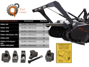 Prinoth UPTs Tools